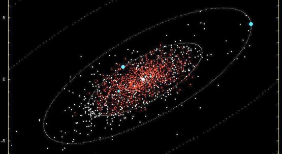 neo solar system, on year 2011 month April day
                  12