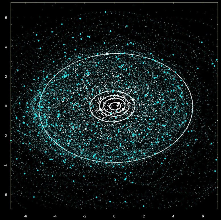 45 deg, zero tip, 7 AU radius