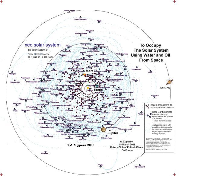 blue comets and read nea map of solar system