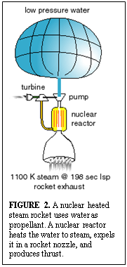 Text Box: 

          

          FIGURE 2. A nuclear heated steam rocket uses water as
          propellant. A nuclear reactor heats the water to steam, expels
          it in a rocket nozzle, and produces thrust.

          

          