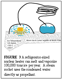 Text Box: 

          

          FIGURE 3 A refrigerator-sized nuclear heater can melt and
          vaporize 100,000 tons ice per year. A steam rocket uses the
          condensed water directly as propellant.

          