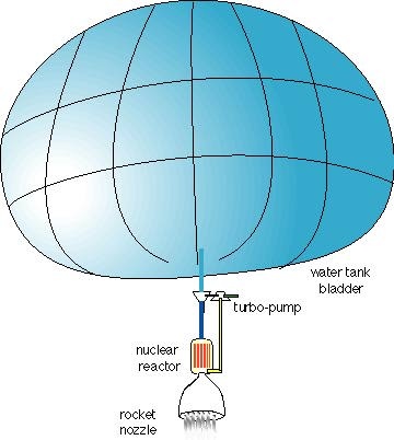 water ship for 50,000 tons back to orbits around
                  Earth